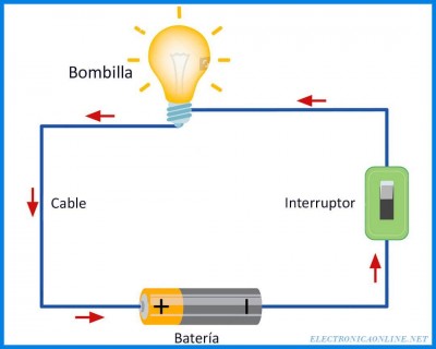 Shrek eléctrico