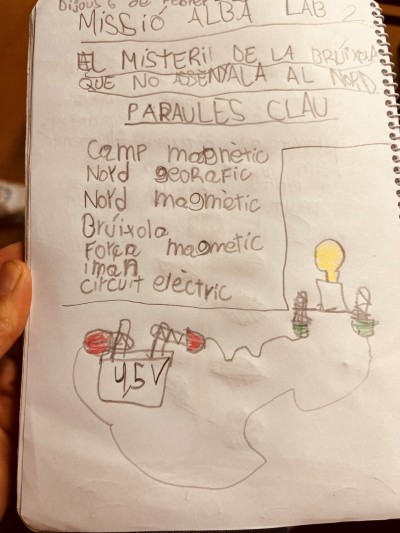 DESCOBRIM LA FORÇA MAGNÈTICA