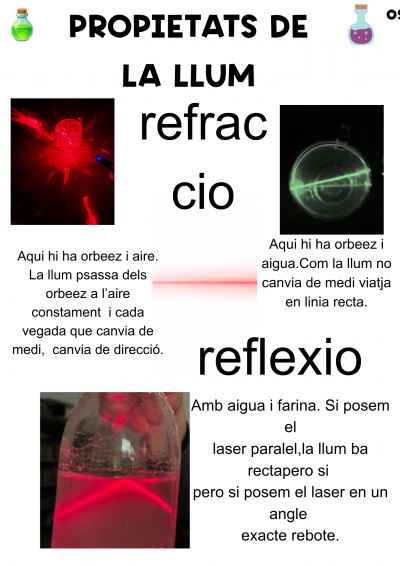 El viatge de la llum